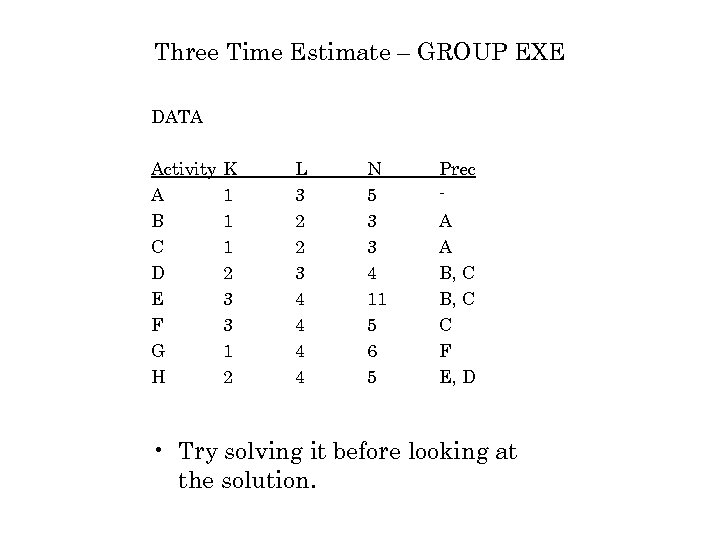 Three Time Estimate – GROUP EXE DATA Activity A B C D E F