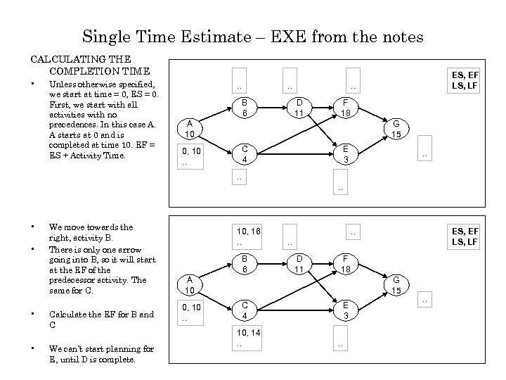 Single Time Estimate – EXE from the notes CALCULATING THE COMPLETION TIME • Unless