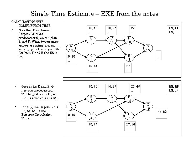 Single Time Estimate – EXE from the notes CALCULATING THE COMPLETION TIME • Now