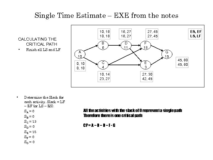 Single Time Estimate – EXE from the notes 10, 16 CALCULATING THE CRITICAL PATH