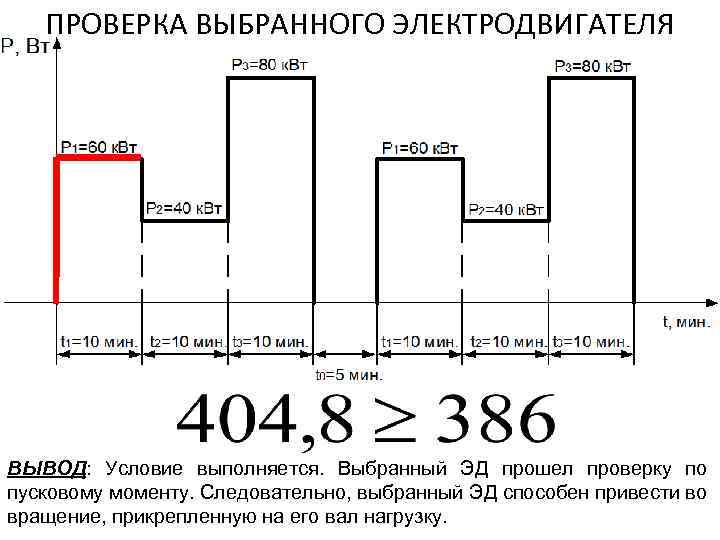 ПРОВЕРКА ВЫБРАННОГО ЭЛЕКТРОДВИГАТЕЛЯ ВЫВОД: Условие выполняется. Выбранный ЭД прошел проверку по пусковому моменту. Следовательно,