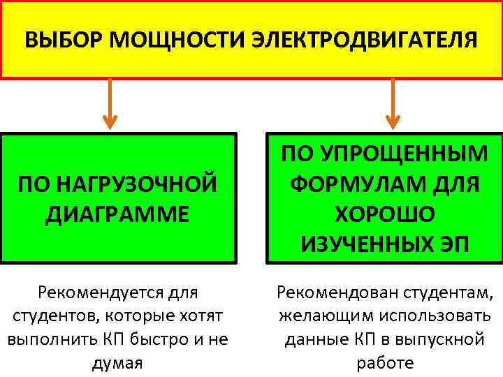 ВЫБОР МОЩНОСТИ ЭЛЕКТРОДВИГАТЕЛЯ ПО НАГРУЗОЧНОЙ ДИАГРАММЕ ПО УПРОЩЕННЫМ ФОРМУЛАМ ДЛЯ ХОРОШО ИЗУЧЕННЫХ ЭП Рекомендуется