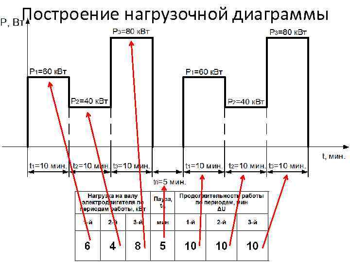 Построение нагрузочной диаграммы 