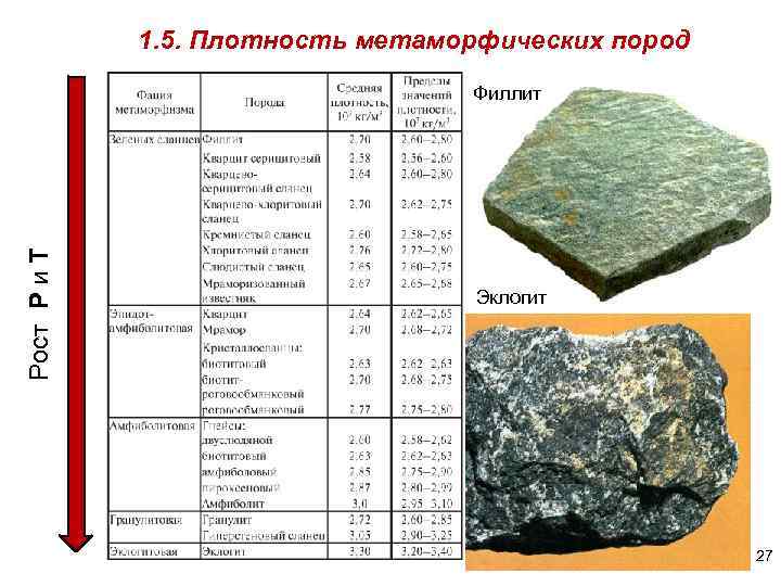 Определить пористость грунта если в образце поры занимают 28 см3 а минеральная часть 42 см3