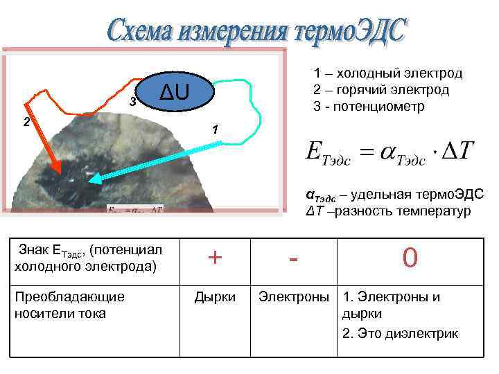 3 1 – холодный электрод 2 – горячий электрод 3 - потенциометр ΔU 2