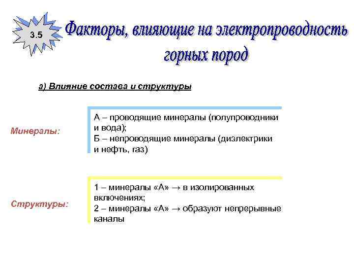 3. 5 а) Влияние состава и структуры Минералы: А – проводящие минералы (полупроводники и