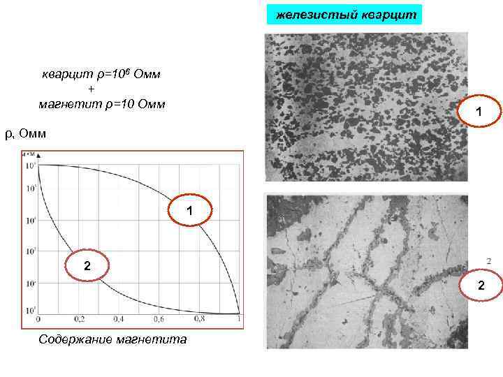 железистый кварцит ρ=106 Омм + магнетит ρ=10 Омм 1 ρ, Омм 1 2 2