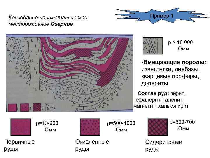 Качества руд