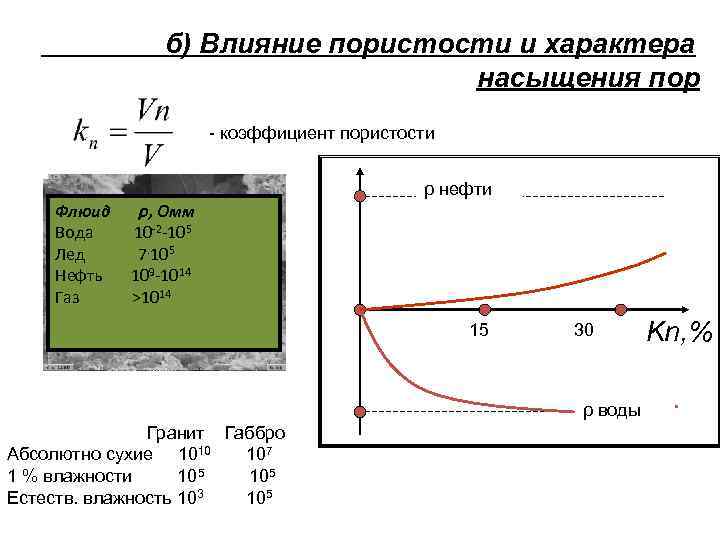 б) Влияние пористости и характера насыщения пор - коэффициент пористости ρ нефти Флюид Вода