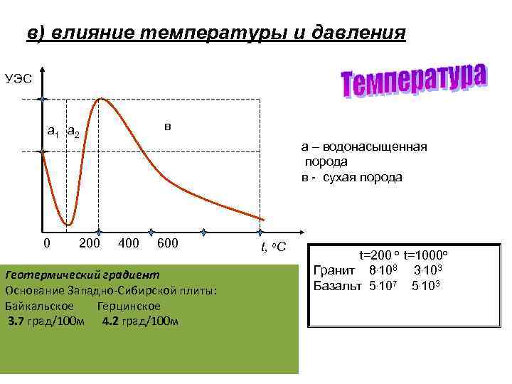 в) влияние температуры и давления УЭС в а 1 а 2 0 200 а