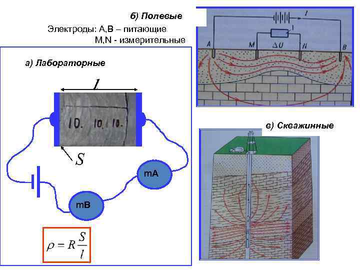 б) Полевые Электроды: A, B – питающие M, N - измерительные а) Лабораторные в)