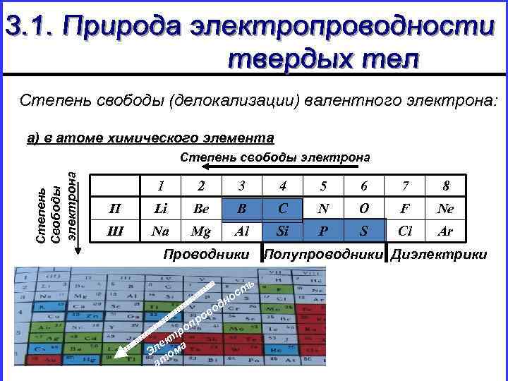 Степень свободы (делокализации) валентного электрона: а) в атоме химического элемента Степень Свободы электрона Степень
