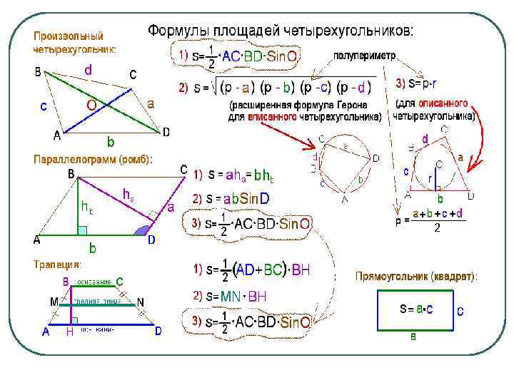 Планиметрия повторение. Формула Герона для площади четырехугольника. Формула Герона для 4-х угольника. Формула Герона для вписанного четырехугольника. Площадь четырехугольника формула.