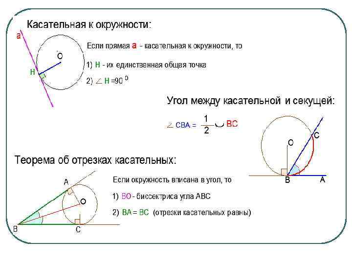 Отрезки касательных к окружности