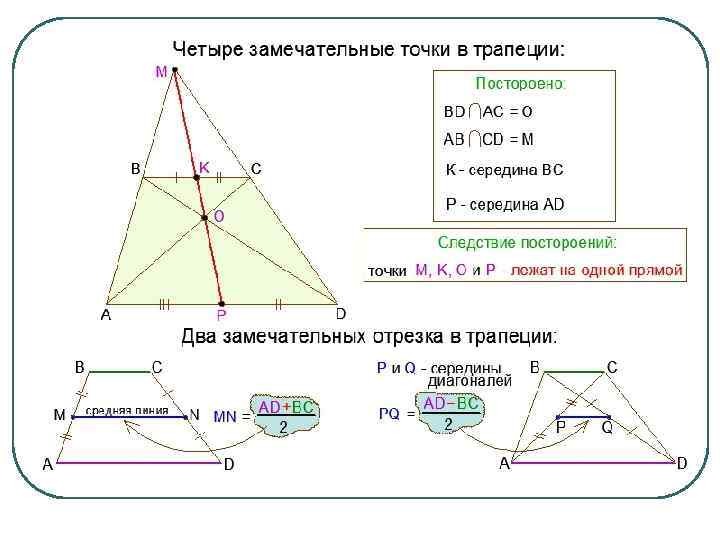 Диагонали треугольной трапеции. Теорема о четырех точках трапеции. 4 Точки трапеции доказательство. Теорема о четырех замечательных точках трапеции. Теорема о четырех замечательных точках трапеции доказательство.