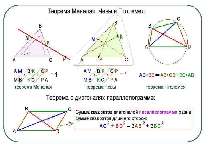 Теорема это в геометрии. Теорема Менелая 9 класс. Теорема о сумме квадратов диагоналей. Теоремы Менелая и Чевы решите задачу по данным рисунка. Цветная теорема геометрия.