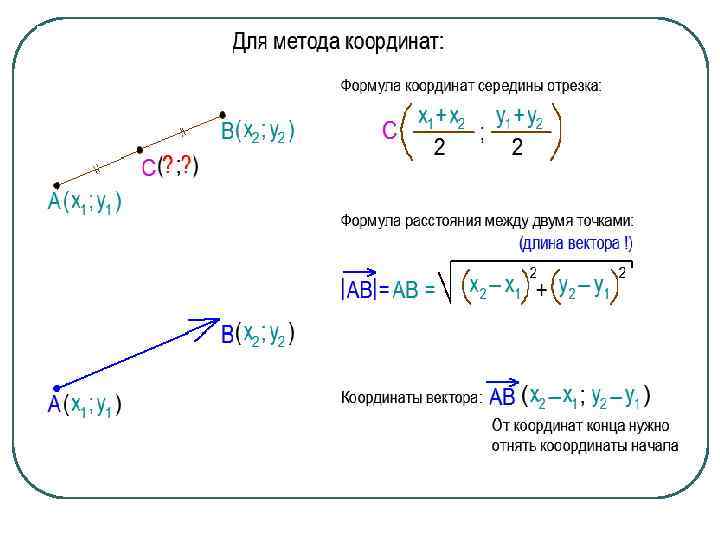 Найдите координаты точки м середины отрезка. Формула нахождения середины отрезка вектора. Середина отрезка вектора. Координаты середины отрезка вектора. Формула нахождения координаты середины вектора.