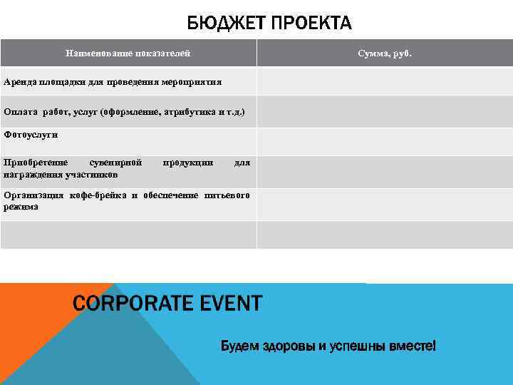 БЮДЖЕТ ПРОЕКТА Наименование показателей Сумма, руб. Аренда площадки для проведения мероприятия Оплата работ, услуг