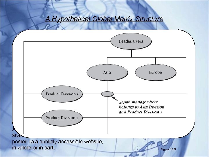 A Hypothetical Global Matrix Structure Copyright © 2014 Cengage Learning. All Rights Reserved. May