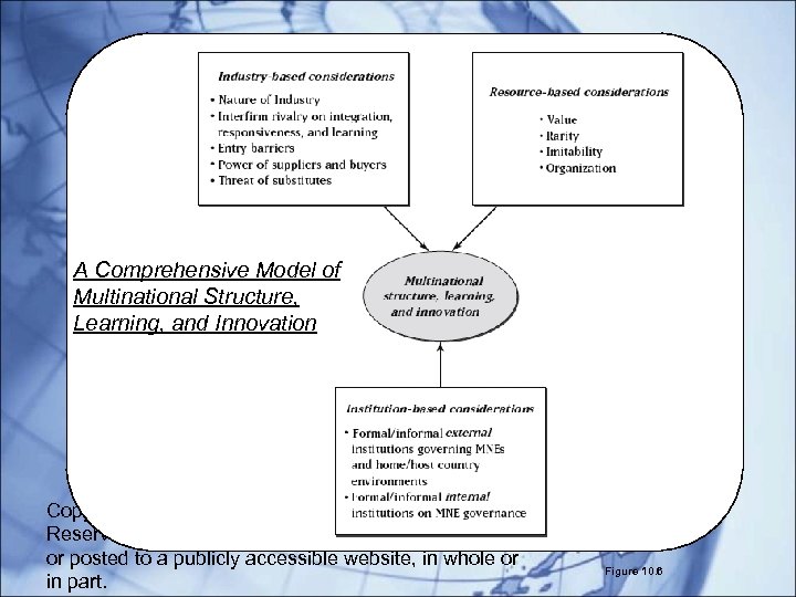A Comprehensive Model of Multinational Structure, Learning, and Innovation Copyright © 2014 Cengage Learning.