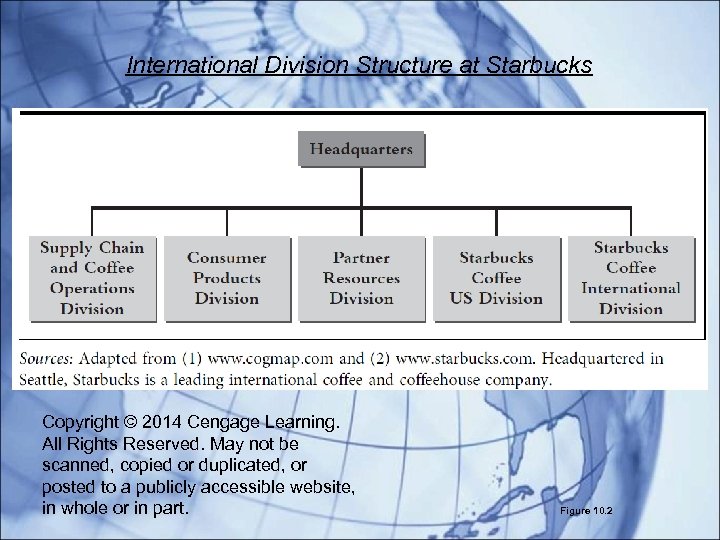 International Division Structure at Starbucks Copyright © 2014 Cengage Learning. All Rights Reserved. May