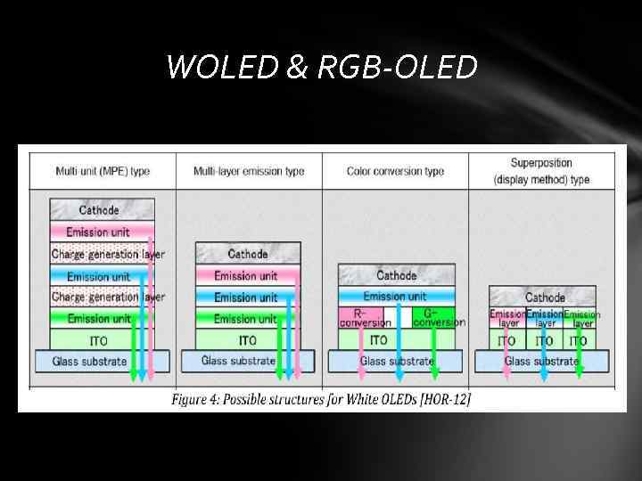 WOLED & RGB-OLED 