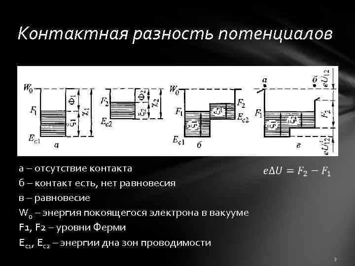 Контактная разность потенциалов а – отсутствие контакта б – контакт есть, нет равновесия в