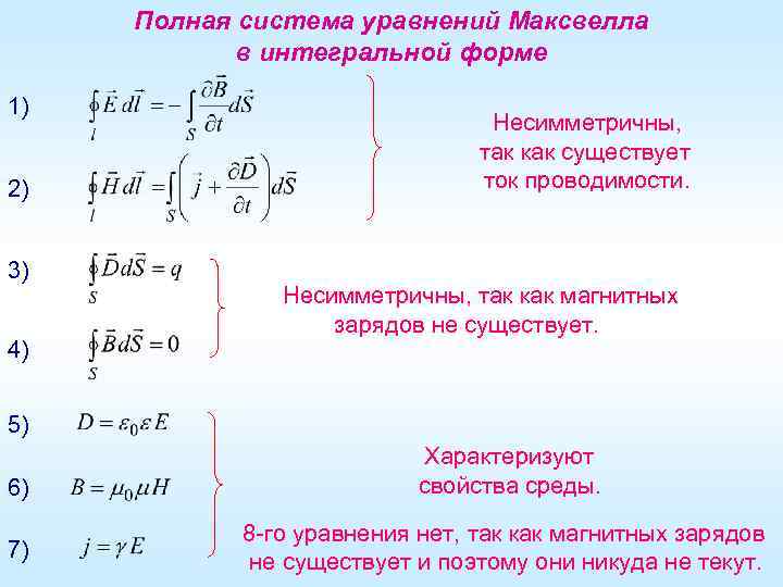 Полная система уравнений Максвелла в интегральной форме 1) Несимметричны, так как существует ток проводимости.