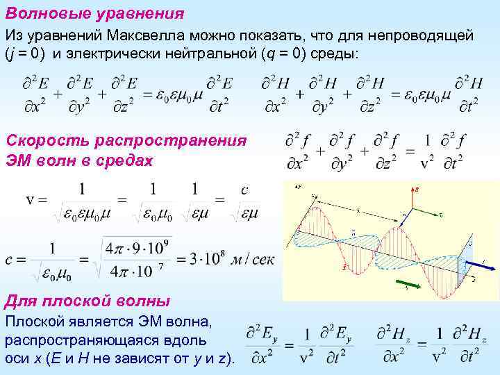 Волновые уравнения Из уравнений Максвелла можно показать, что для непроводящей (j = 0) и