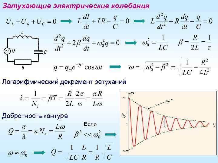 Определите на каком из рисунков изменение состояния колебательного контура соответствует половине