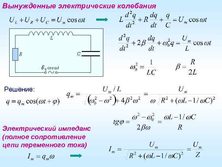 Импеданс эквивалентной электрической схемы