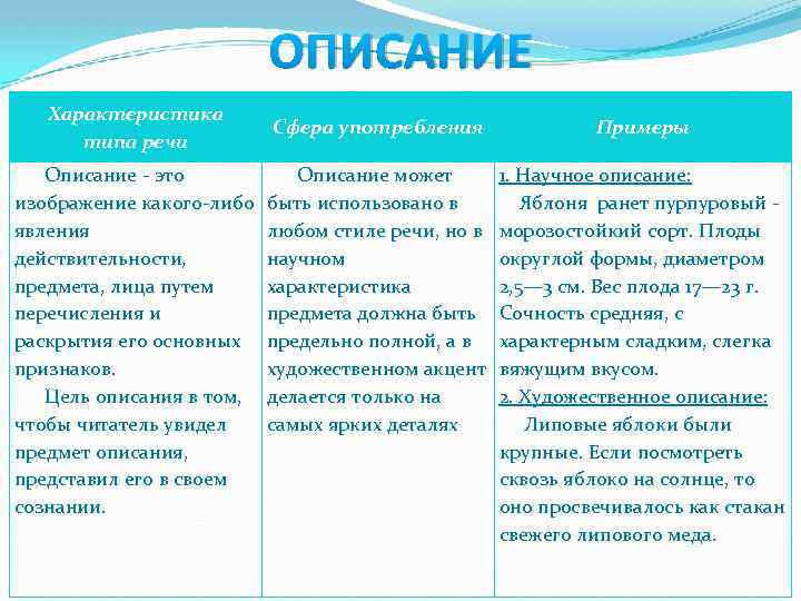 ОПИСАНИЕ Характеристика типа речи Описание - это изображение какого-либо явления действительности, предмета, лица путем