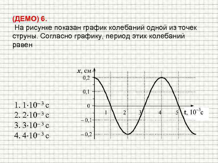 (ДЕМО) 6. На рисунке показан график колебаний одной из точек струны. Согласно графику, период