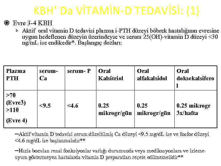 KBH’ Da VİTAMİN-D TEDAVİSİ: (1) Evre 3 -4 KBH › Aktif oral vitamin D