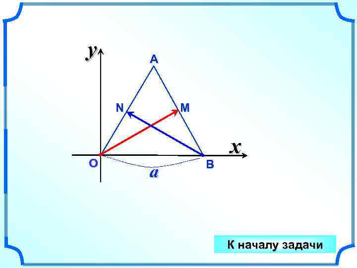 y А N О M a В x К началу задачи 