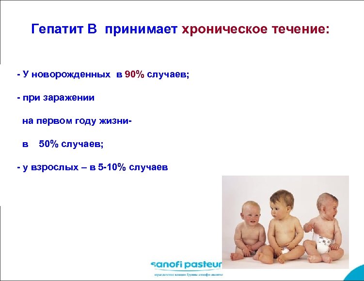 Гепатит В принимает хроническое течение: - У новорожденных в 90% случаев; - при заражении
