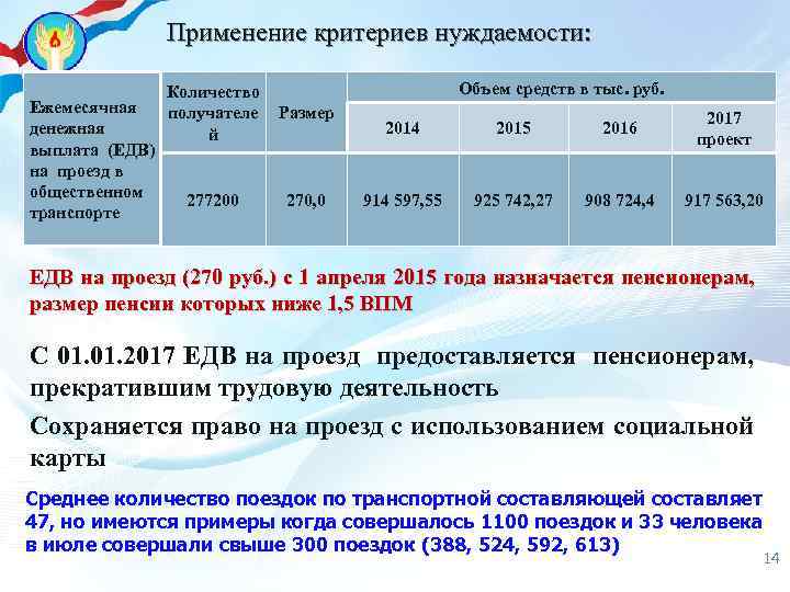 Едв проезд общественным транспортом. Критерии нуждаемости. Таблица критерия нуждаемости. Ежемесячная денежная выплата. О ежемесячных денежных выплатах на проезд.