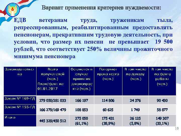 Вариант применения критериев нуждаемости: ЕДВ ветеранам труда, труженикам тыла, репрессированным, реабилитированным предоставлять пенсионерам, прекратившим