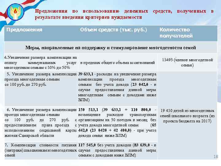 Предложения по использованию денежных средств, полученных в результате введения критериев нуждаемости Предложения Объем средств