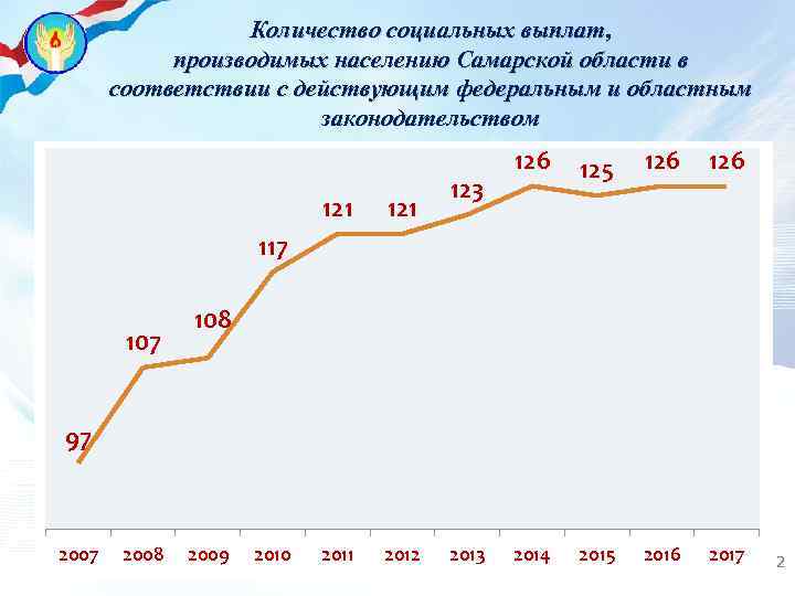 Самара население 2023