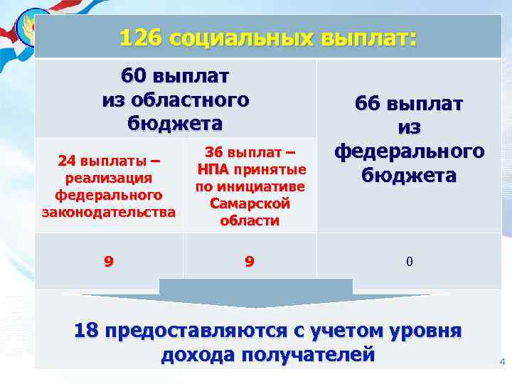 24 выплаты. Выплаты из бюджета. Выплаты в региональный бюджет. Пособия из регионального бюджета. Пособия выплачиваемые из федерального бюджета.