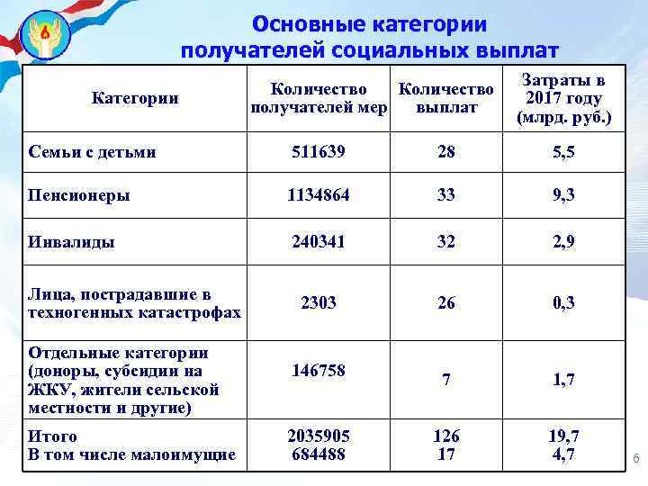 Категории компенсации