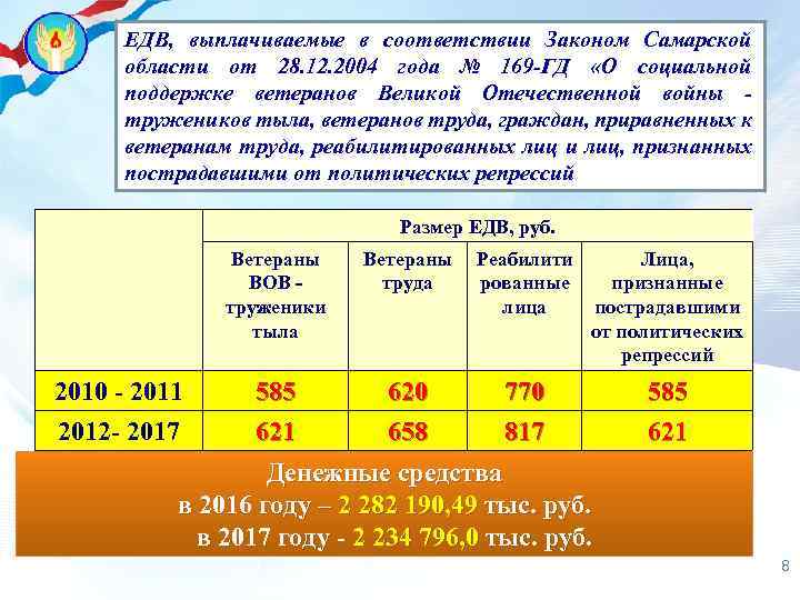 ЕДВ, выплачиваемые в соответствии Законом Самарской области от 28. 12. 2004 года № 169