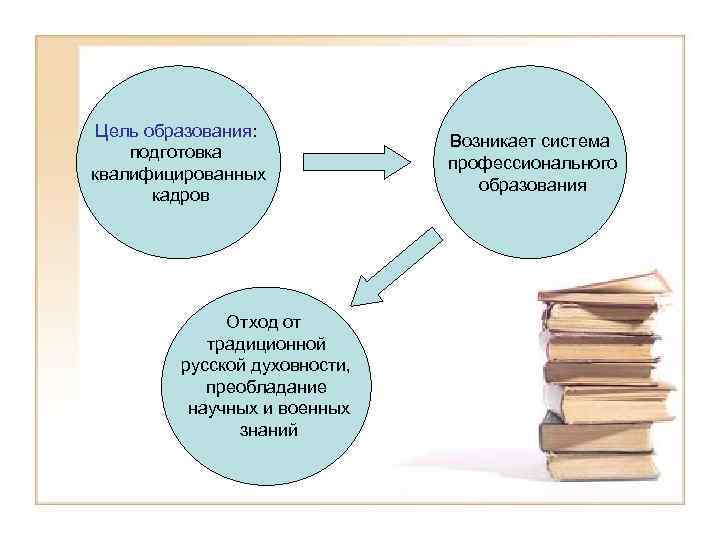 Цель образования: подготовка квалифицированных кадров Отход от традиционной русской духовности, преобладание научных и военных
