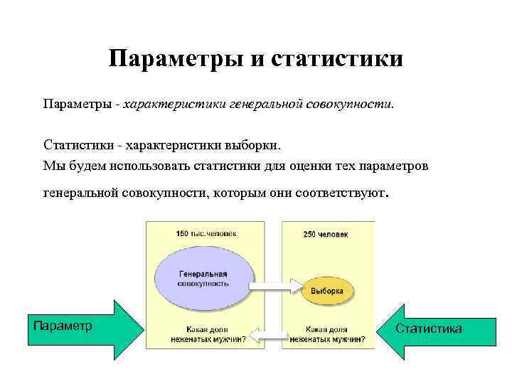 Параметры и статистики Параметры - характеристики генеральной совокупности. Статистики - характеристики выборки. Мы будем