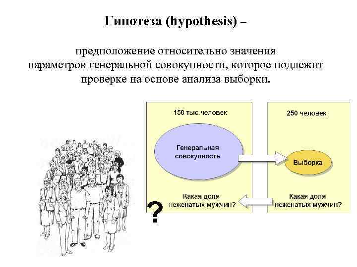 Гипотеза (hypothesis) – предположение относительно значения параметров генеральной совокупности, которое подлежит проверке на основе