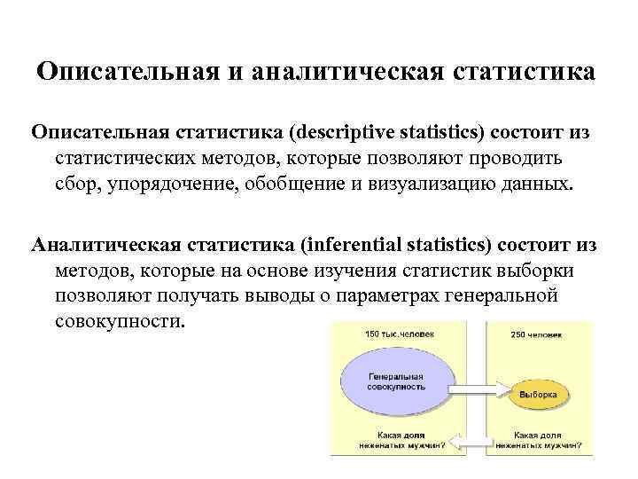 Описательная и аналитическая статистика Описательная статистика (descriptive statistics) состоит из статистических методов, которые позволяют