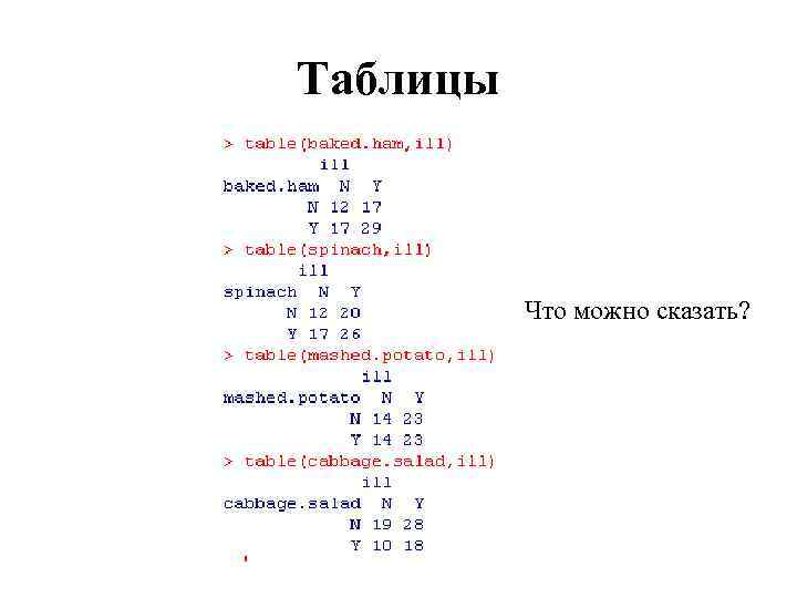 Таблицы Что можно сказать? 