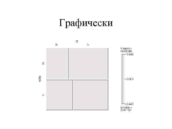 Графически 