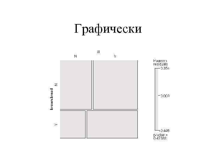 Графически 